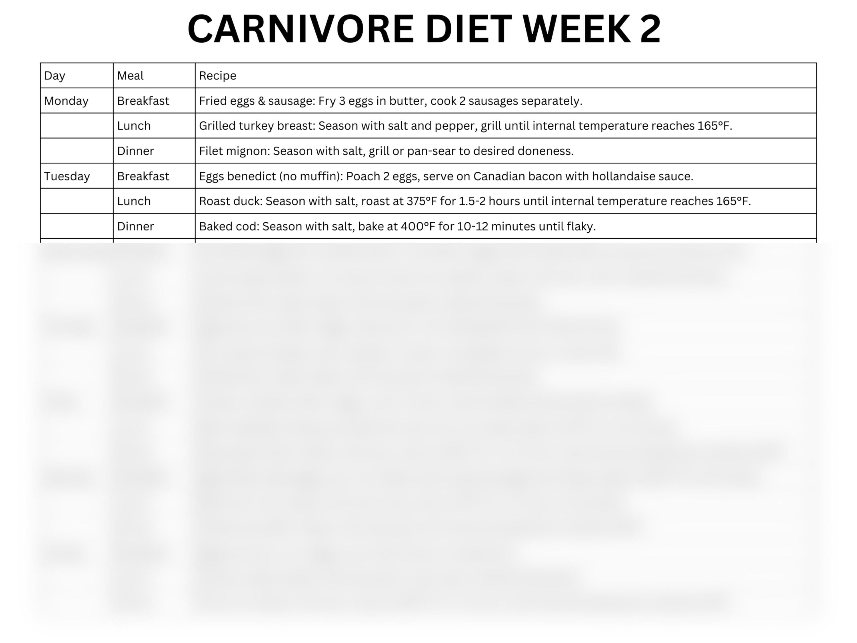 Carnivore Diet Meal Plan PDF Bundle, Simple Easy Recipes, Breakfast, Lunch, Dinner, Snacks