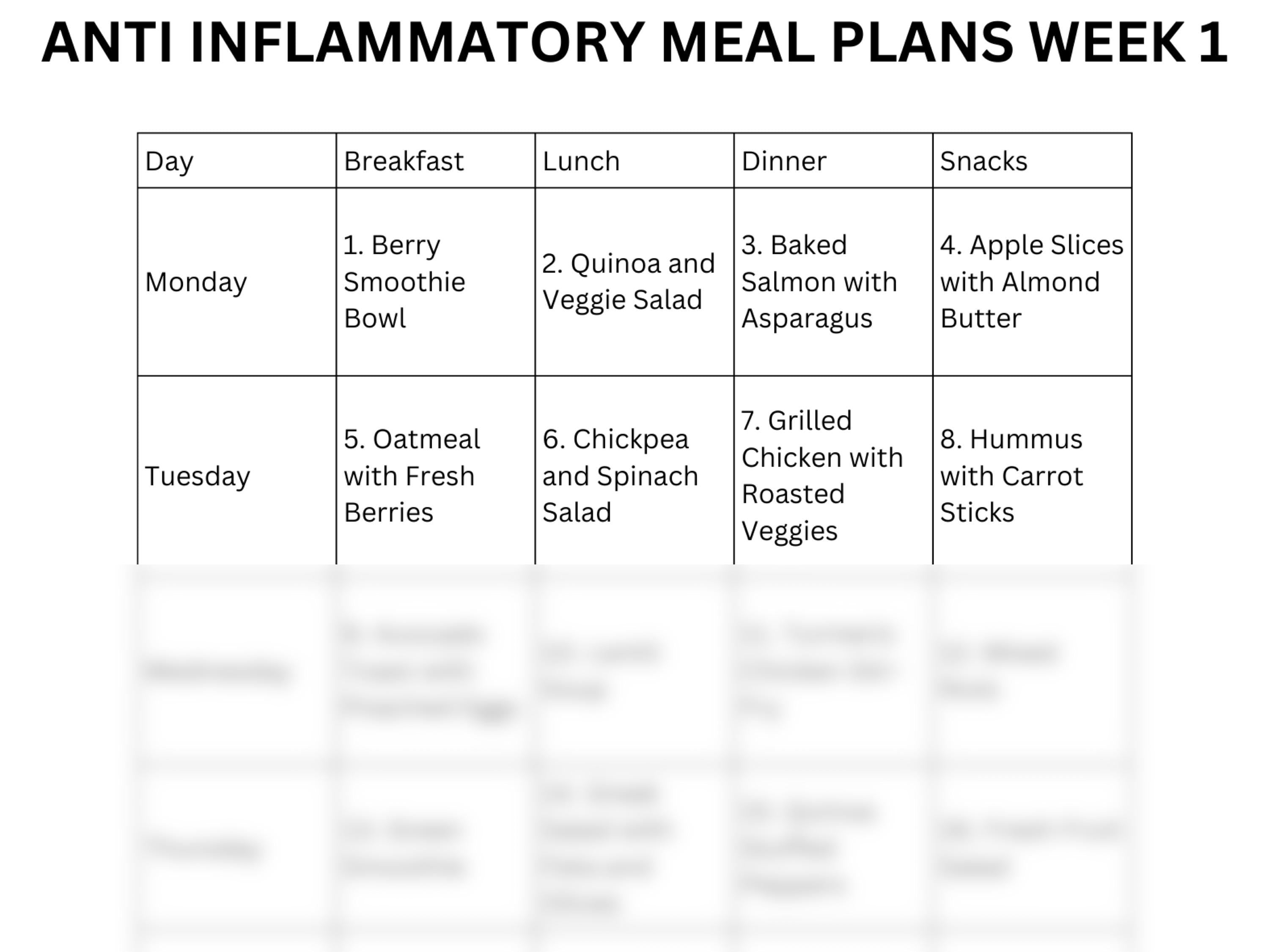 Anti-Inflammatory Diet Meal Plan PDF | 28-Day Healthy Recipes, Breakfast, Lunch, Dinner & Snacks