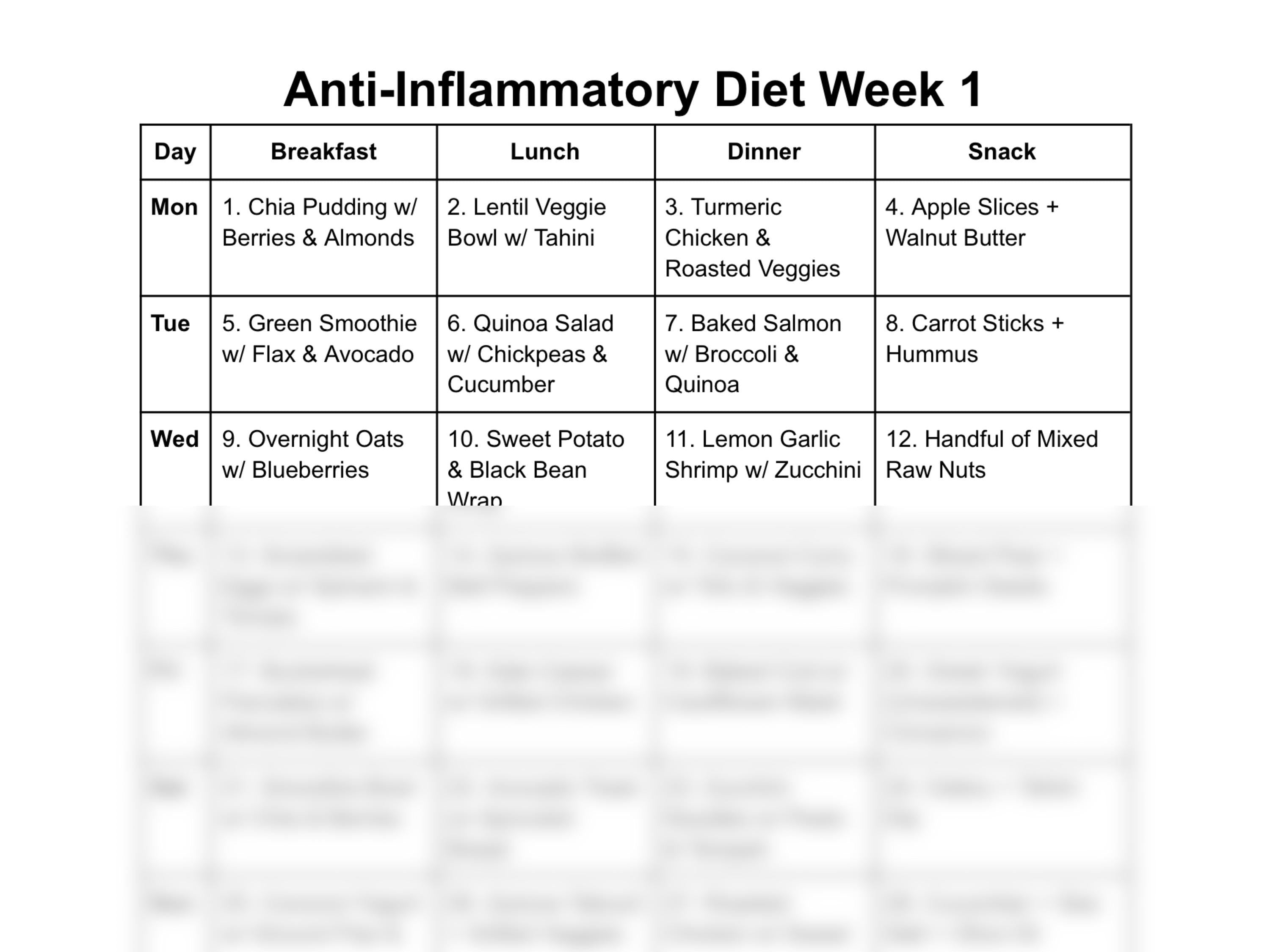 Anti-Inflammatory Diet Recipes Meal Plan PDF Bundle: 4-Month System — Breakfast, Lunch, Dinner, Snacks Recipes