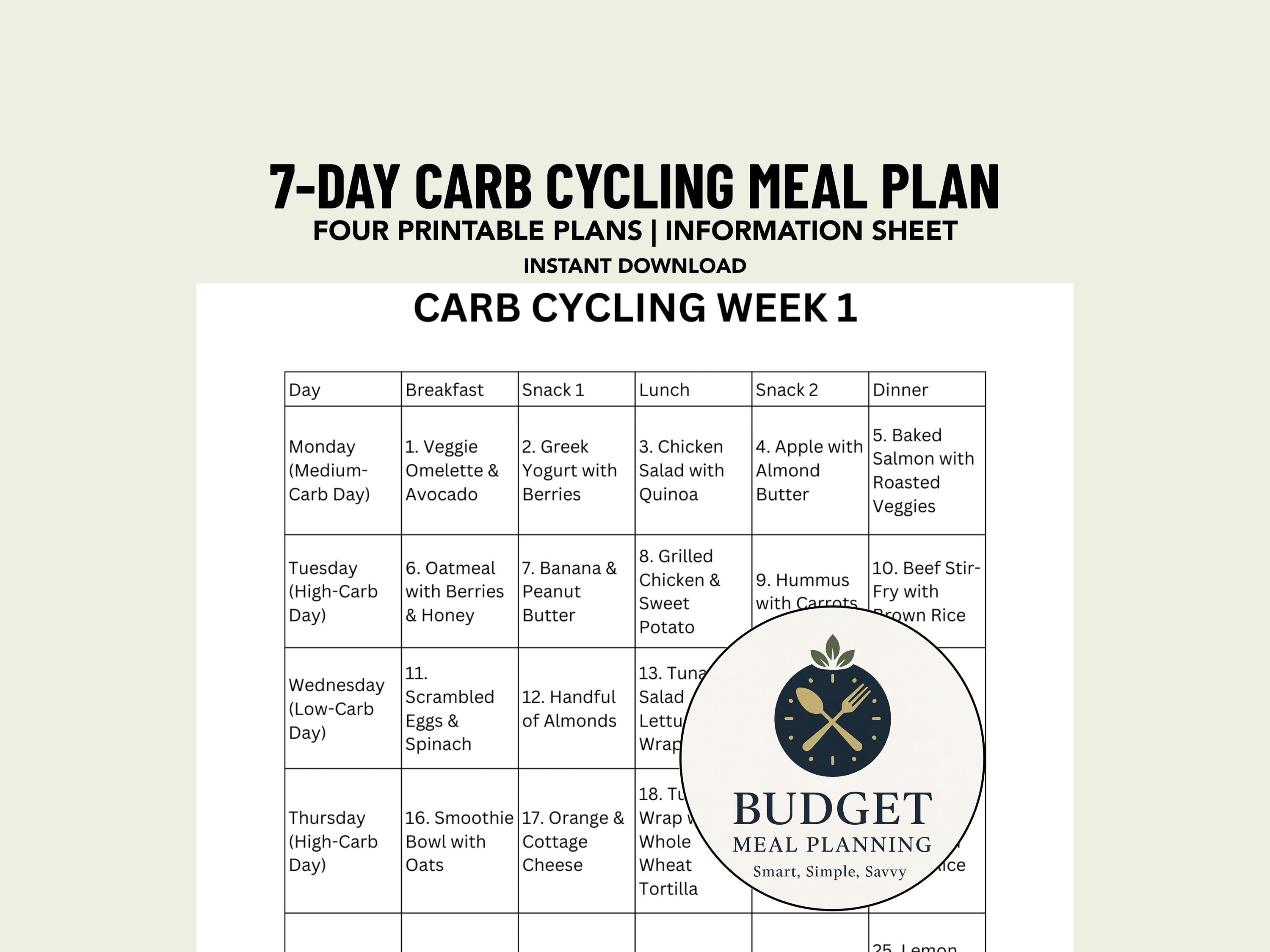 Carb Cycling Meal Plan, Diet Menu Guide, High Protein V Shred Friendly PDF